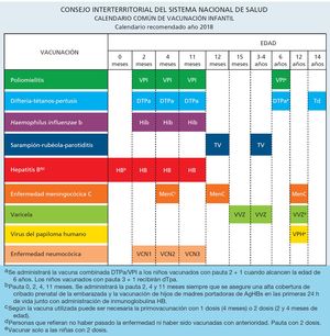 Modelo compartido entre atención primaria y oncología. Adaptada del Cancer Care Manitoba. UPCON - Uniting Primary Care and Oncology. Disponible en: http://www.cancercare.mb.ca/home/health_care_professionals/information_for_health_care_professionals/upcon