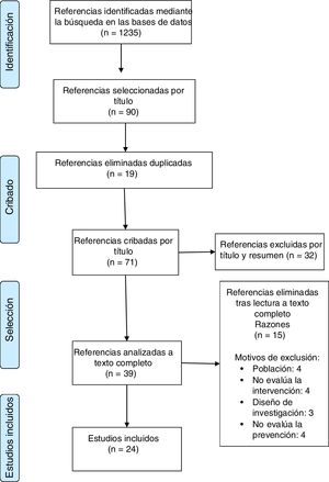 Diagrama de flujo.