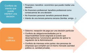 Conflictos en la toma de decisiones en medicina.
