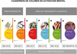 Material de intervención: cuaderno de colores de activación mental.