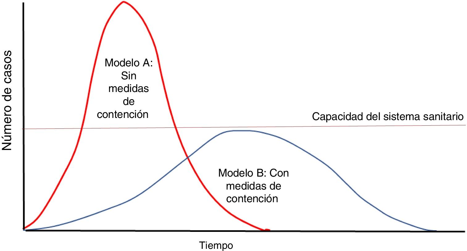 diagrama de resfriado comun