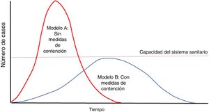 Expansión del virus en una pandemia. ¿Por qué es importante actuar con celeridad contra el covid-19?