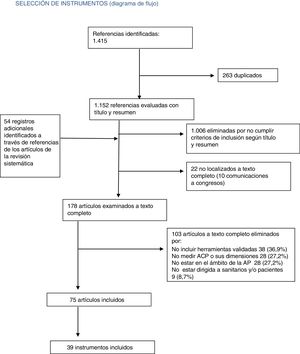Selección de instrumentos (diagrama de flujo).