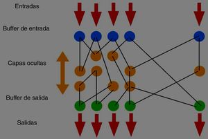 Esquema de una red neuronal. Fuente: Elaboración propia.