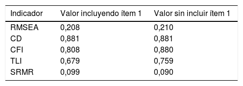 Tablas