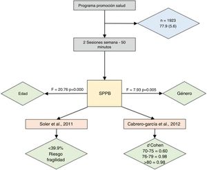 Resumen de proyecto y resultados.