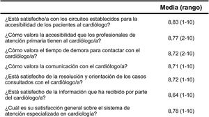 Encuesta de satisfacción.