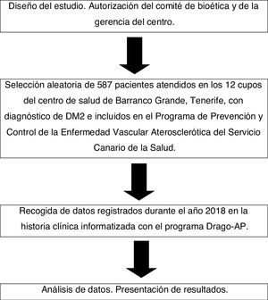 Figura 1