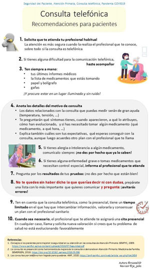 Consulta telefónica: recomendaciones para pacientes. Fuente: Añel R.20.