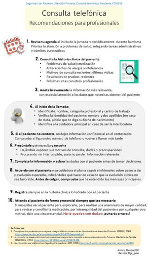 Consulta telefónica: recomendaciones para profesionales. Fuente: Añel R.20.