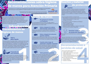 Recomendaciones sobre la higiene de las manos para Atención Primaria de Salud. Fuente: Palacio et al. Actualización en el contexto de la declaración por parte de la OMS de una emergencia de salud pública internacional por el brote epidémico mundial causado por el nuevo coronavirus SARS-CoV-2 (blog). Infografía.