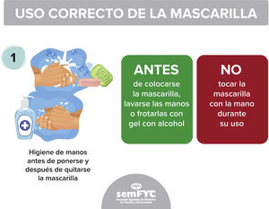Uso correcto de las mascarillas. Fuente: Infografía 1/8 elaborada por el GdT de Seguridad del Paciente de semFYC.
