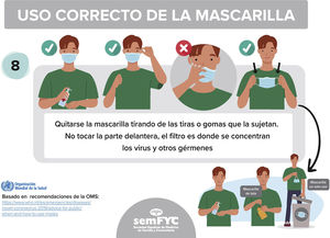 Uso correcto de las mascarillas. Fuente: Infografía 8/8 elaborada por el GdT de Seguridad del Paciente de semFYC.