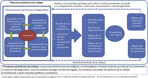 Marco de referencia para un diagnóstico más seguro.