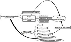 Análisis de datos: sus elementos ordenados e interrelacionados.