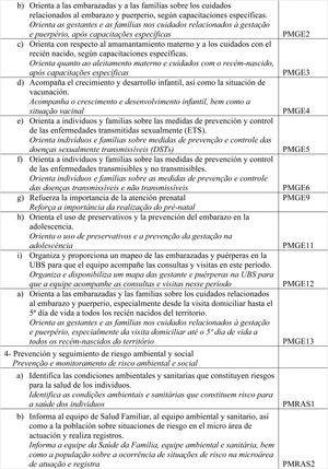 Competencias validadas por área de dominio, tras el análisis factorial (N=350), Porto Alegre, RS, Brasil, 2017.