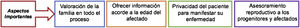 Consideraciones asociadas a la situación personal de cada individuo. Es importante evaluar la situación específica de cada paciente y actuar en cada momento acorde a la misma.