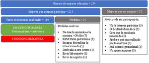 Esquema del estudio.