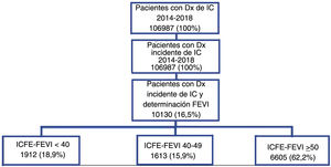 Diagrama de flujo de los pacientes incluidos en el estudio.