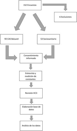 Esquema del estudio.