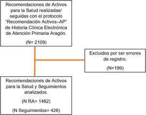 Esquema del estudio.
