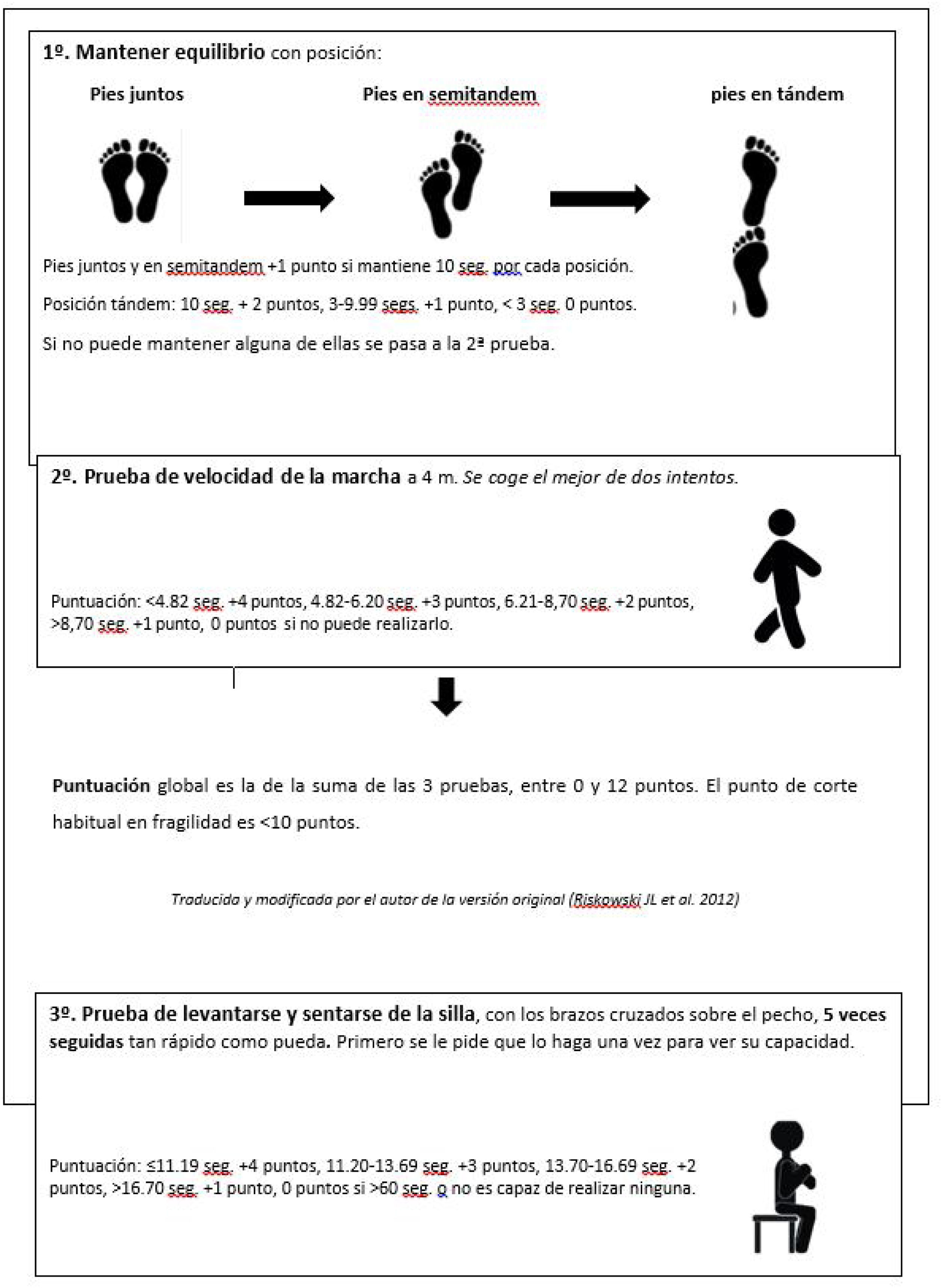 Actividades Preventivas En El Mayor Actualizaci n PAPPS 2022 Actividades Preventivas En El Mayor Actualizaci n PAPPS 2022