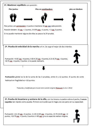 Short Physical Performance Battery (SPPB) o test de Guralnik.