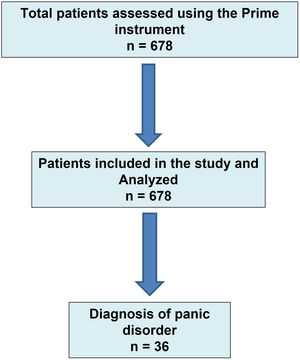 Study flowchart.