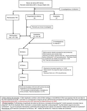 Selección de ítems (diagrama de flujo).