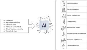 AI applications in PC.