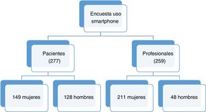Esquema general del estudio. Estudio analítico prospectivo de cohorte abierta o dinámica, mediante cuestionario anónimo autoadministrado, en los años 2015 y 2017.