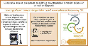 En la figura se resumen el objetivo principal del estudio, el tipo de estudio llevado a cabo, el periodo y los resultados obtenidos. También se resumen, en un pequeño gráfico, los resultados más llamativos del estudio.