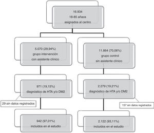 Esquema del estudio.
