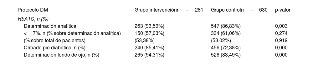 Tablas