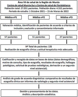 Esquema y diagrama del flujo del estudio.