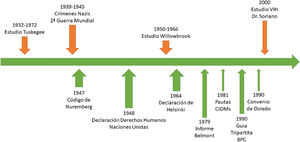 Adaptación de figura del Máster de IA en Salud de la UAB6.