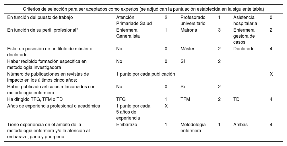 Tablas