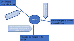 Los caminos de la PRAM.