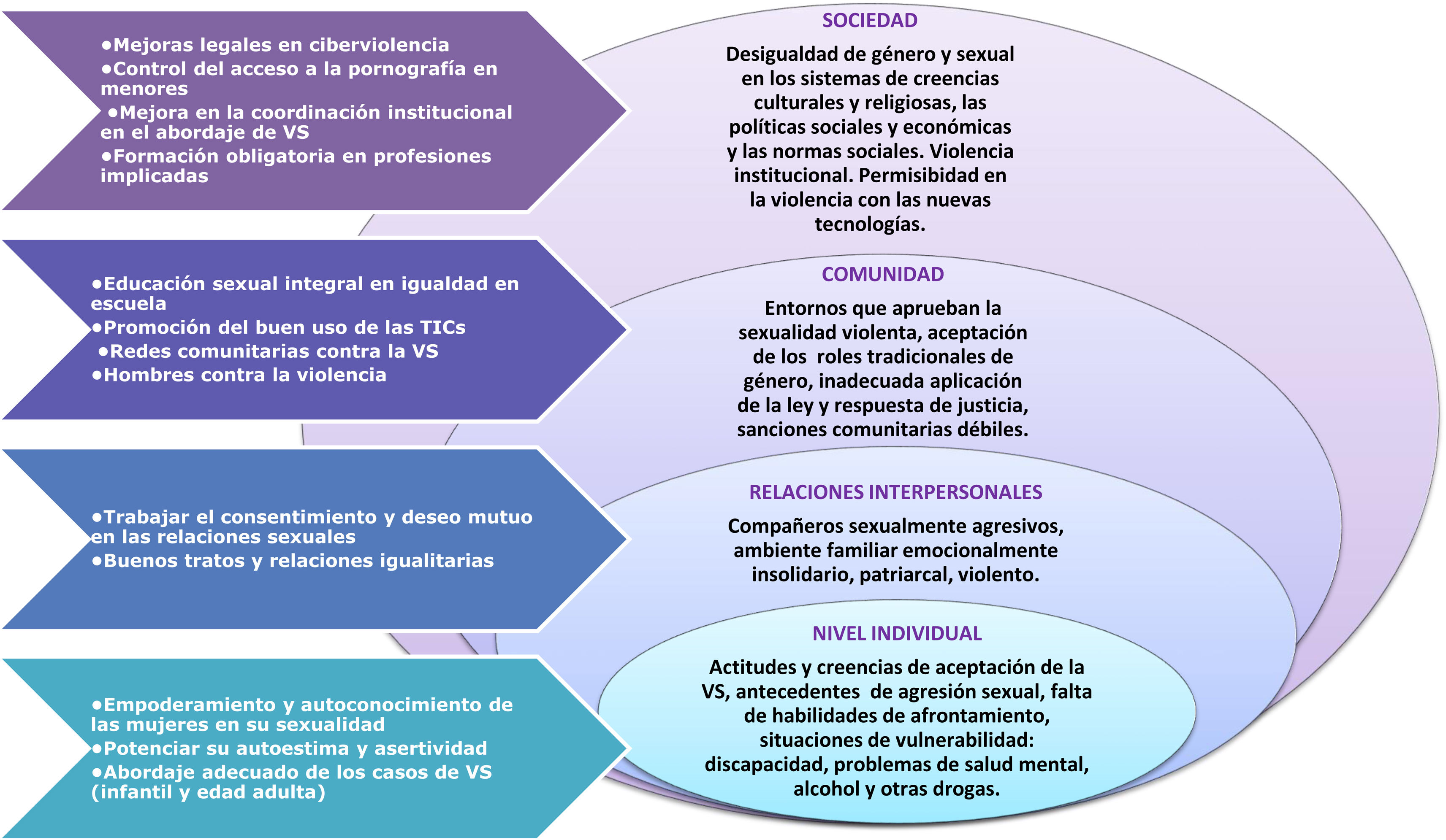 La violencia sexual y su abordaje en el sistema de salud | Atención ...