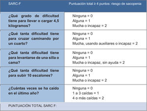 Test SARC-F.