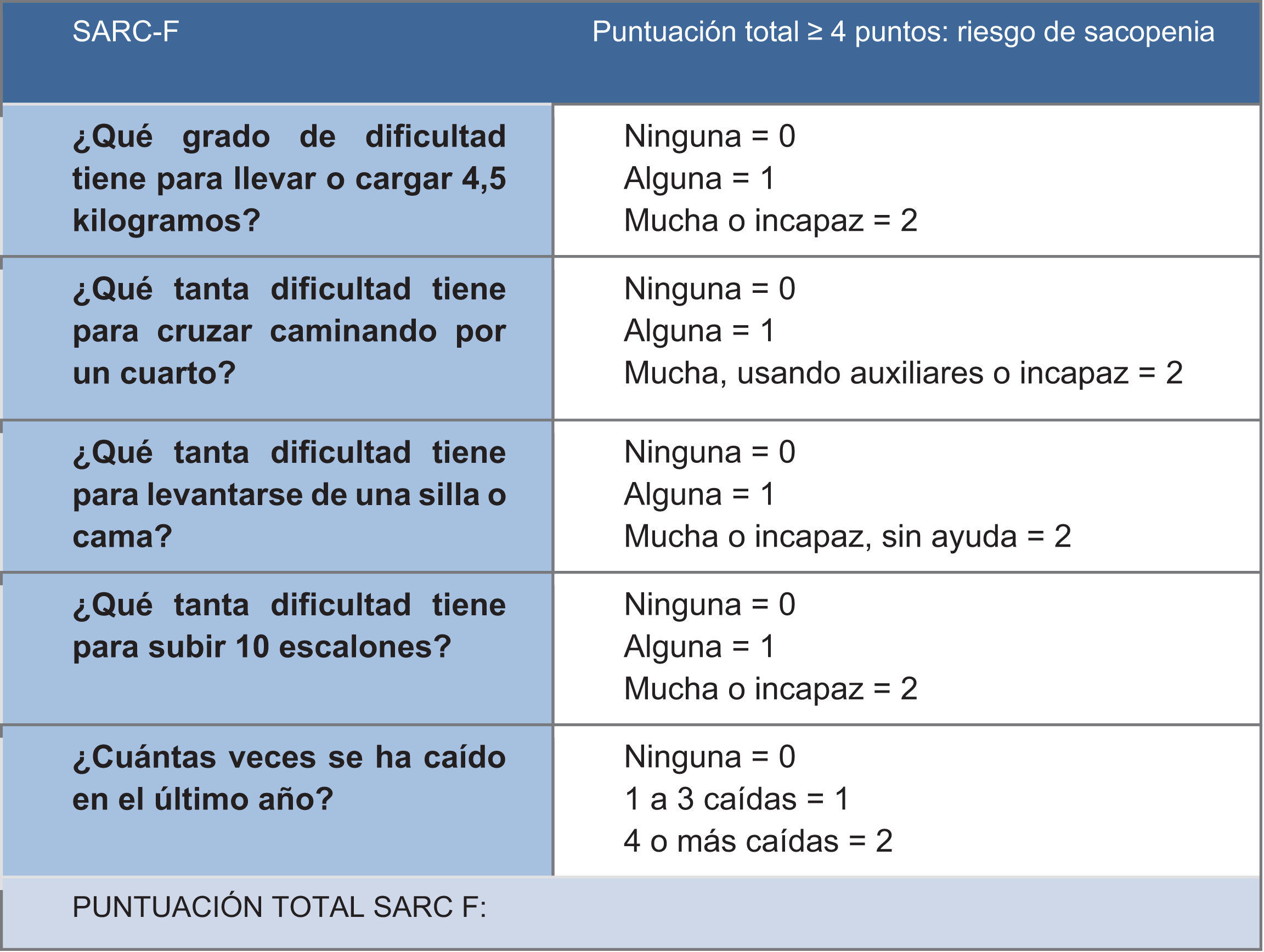 Prevalencia de inactividad física y riesgo de sarcopenia en atención ...