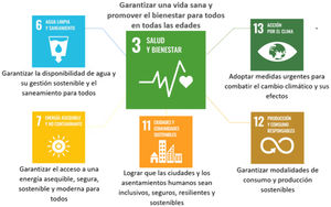 Objetivo 3 de la Agenda 2030 para el Desarrollo Sostenible de la Asamblea General de las Naciones Unidas junto con los 5 objetivos asociados para conseguirlo. Fuente: Organización Panamericana de la Salud19: https://www.paho.org/es/temas/determinantes-ambientales-salud.