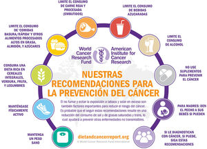 Recomendaciones para reducir el riesgo del cáncer y aumentar la supervivencia del cáncer, con relación a la dieta, la nutrición, la actividad física y el peso. Fuente: World Cancer Research Fund International22: https://www.wcrf.org/diet-activity-and-cancer/cancer-prevention-recommendations/.