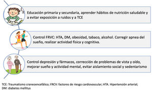 Principales actividades para prevenir el deterioro cognitivo y la demencia, según etapas de la vida. Fuente: elaboración propia.