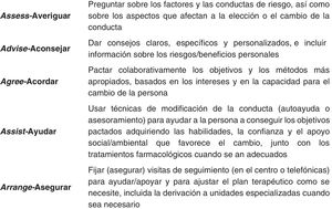 Estrategia de las 5 Aes para las intervenciones de asesoramiento Fuente: U.S. Preventive Services Task Force2.