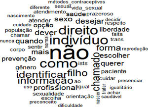 Word cloud generated by IraMuTeQ.