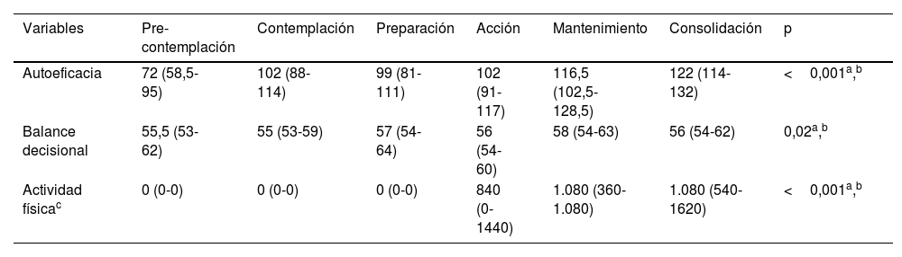 Tablas