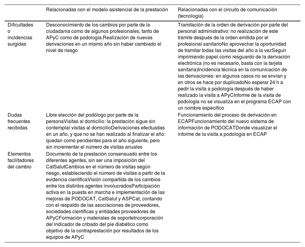 Tablas