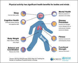 Beneficios de la actividad física en la salud.