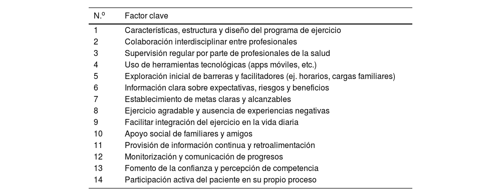 Tablas